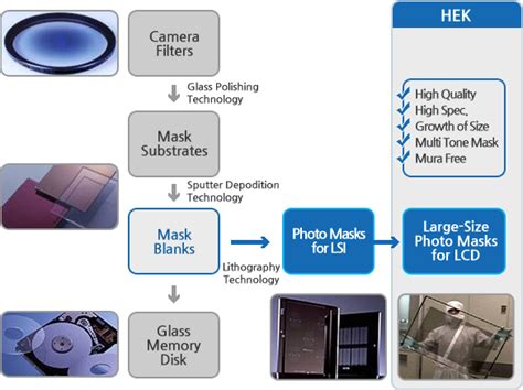 hoya electronics|hoya electronics korea co ltd.